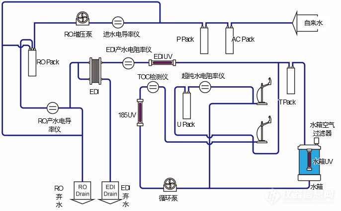 细胞体外培养实验的成功要从用水的选择开始！